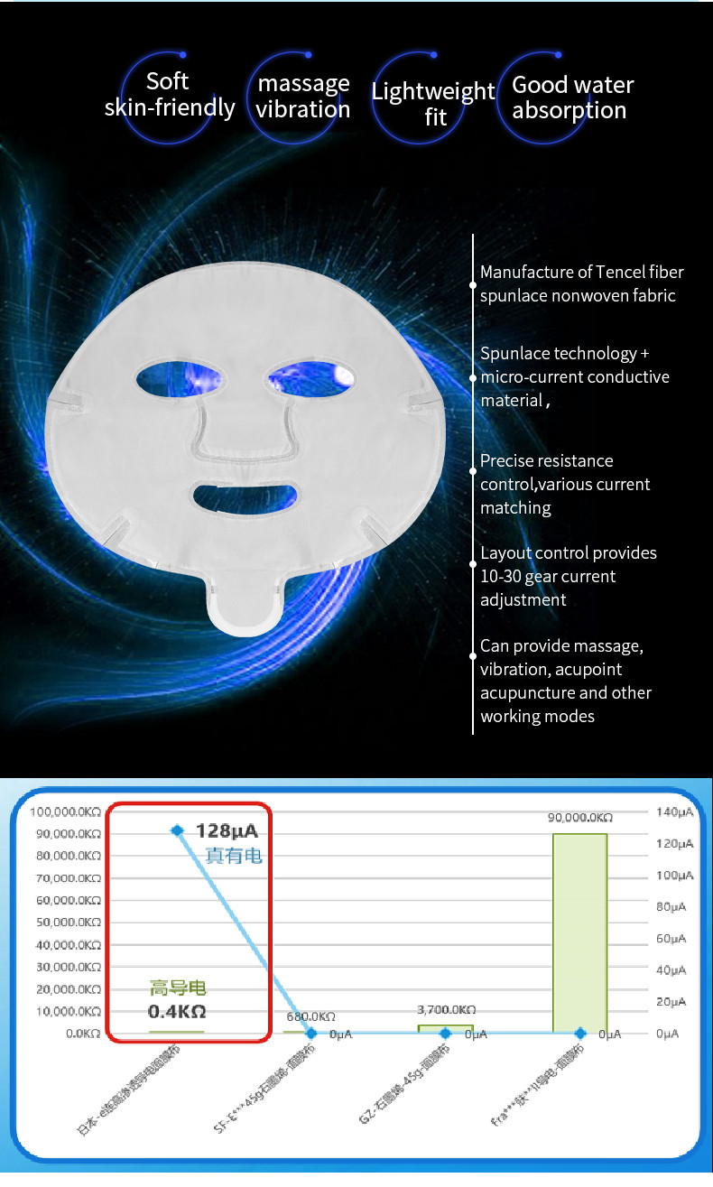 Conductive Face Mask Raw Material