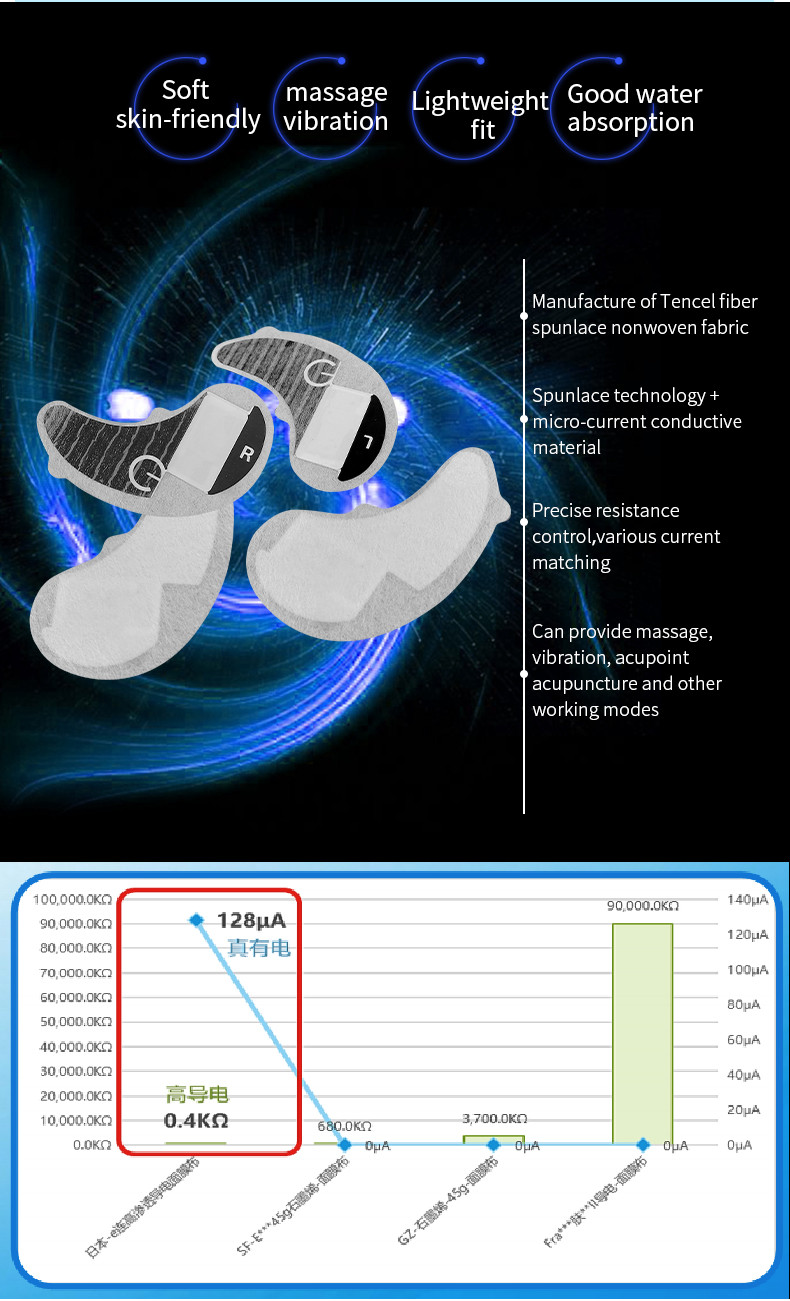 microcurrent eyes mask fabric