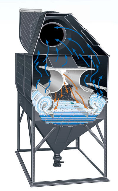 جامع الغبار الرطب الصناعي ، الشركة المصنعة للغسيل الرطب