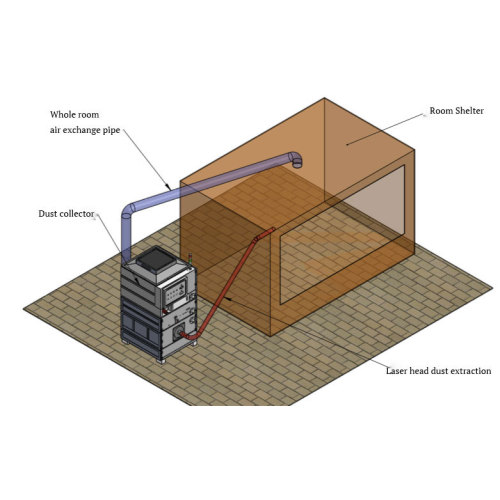 A Solution for poison powder Dust collection System-Laser Glass Film Remover Dust Collector