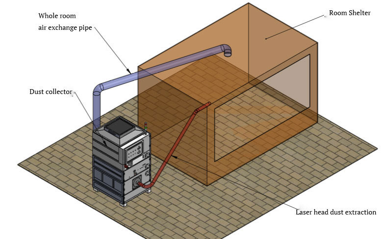 A Solution for poison powder Dust collection System-Laser Glass Film Remover Dust Collector