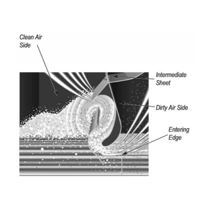 Wet Scrubber Dust Collector, Watery Scrubber Dust Remover