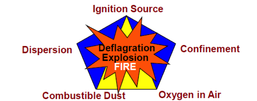 Industrial Explosion Protection ATEX Technologies Overview - ACMAN