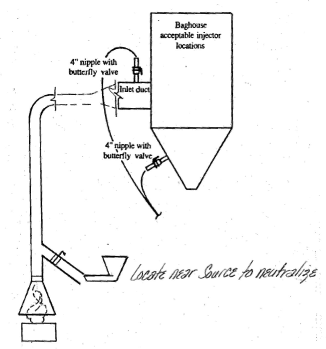 DUST COLLECTOR FILTERS PRECOAT TROUBLESHOOTING TIPS