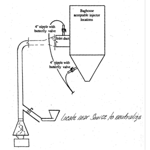 DUST COLLECTOR FILTERS PRECOAT TROUBLESHOOTING TIPS