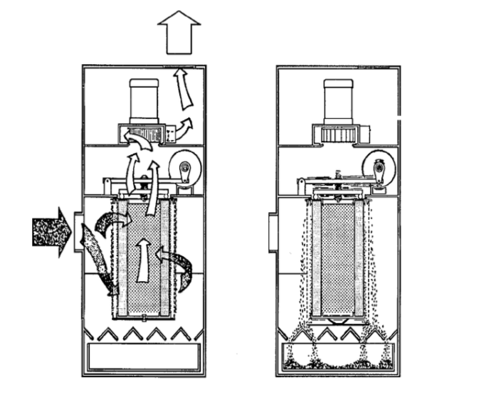 dust collector working principle