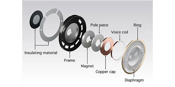 How Do Traditional Dynamic Drivers Work?