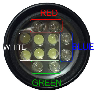 Hugsby 4 in 1 colour red green blue white/yellow aluminum led flashlight LE-T12