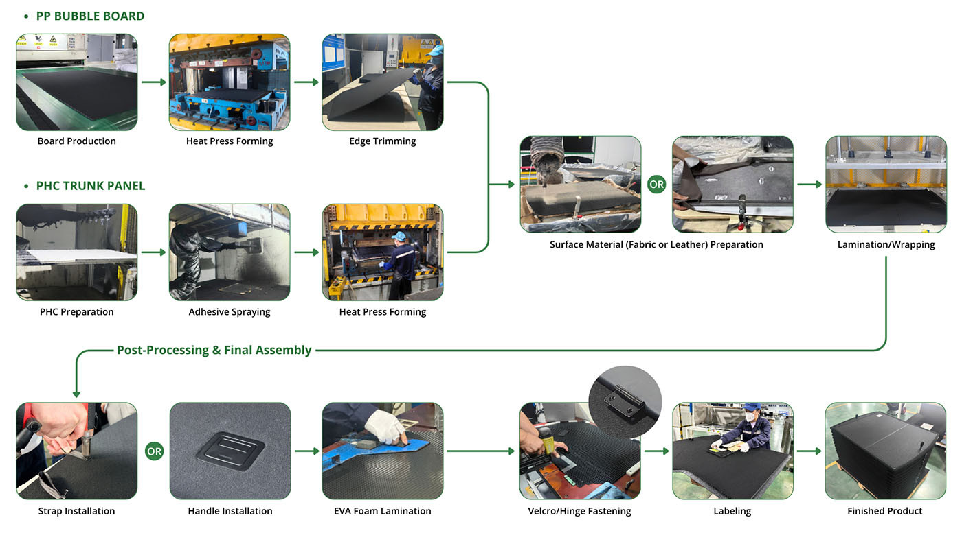 Manufacturing Procedure of Trunk Floor Panels