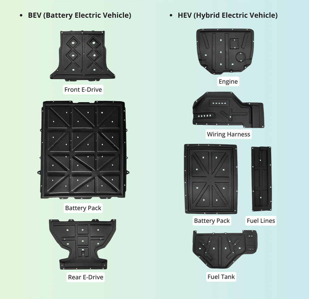 ABS Sheet for Automotive Exterior Applications