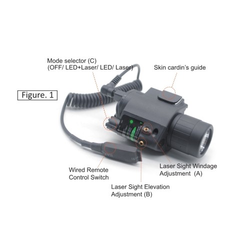 Trirock LED red laser Flashlight Torch Light Combo with Pressure Switch & 20mm Picatinny Rail F03L-G promote sale in Oct.