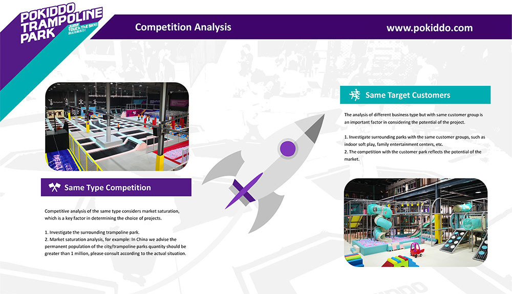 Franchise Trampoline Park competition analysis