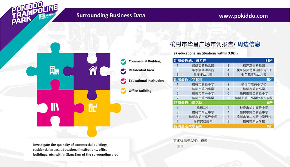 Franchise Trampoline Park business data