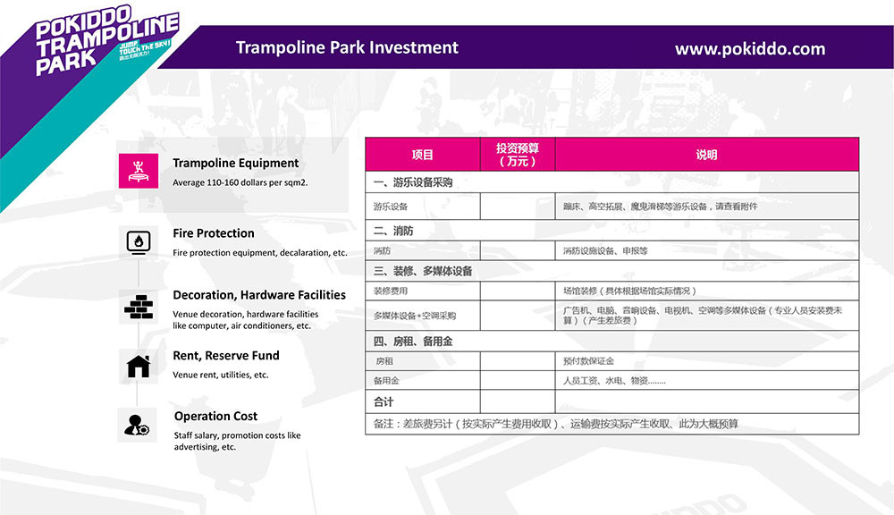 Franchise Trampoline Park investment cost