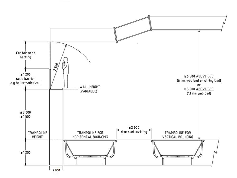 Minimu Ceiling Height for High Performance Trampoline