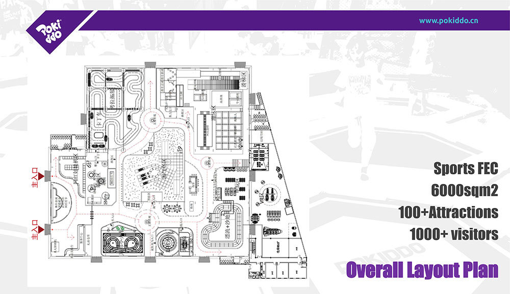 6000m2 Pokiddo Initial FEC Design Layout Plan