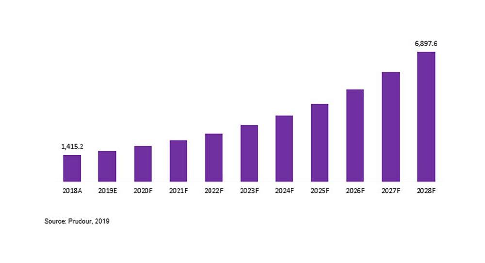 Trampoline Park Global Market Data