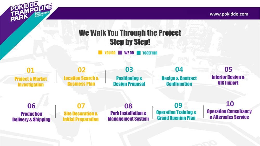 Pokiddo Process of Build Trampoline Park