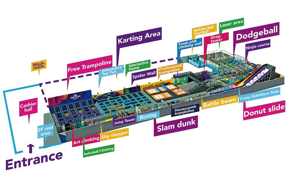 Trampoline Park New Attractions