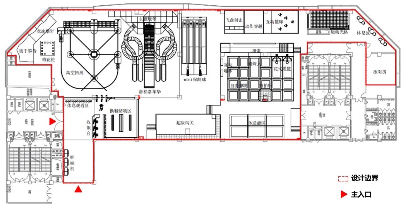Layout