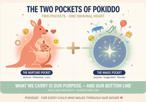 The Two Pockets: What "Safety First" Actually Means at Pokiddo