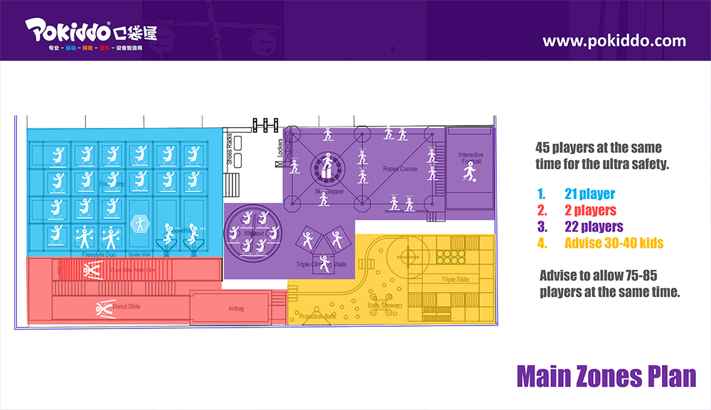 Pokiddo Indoor Park Layout Plan Peru (5)