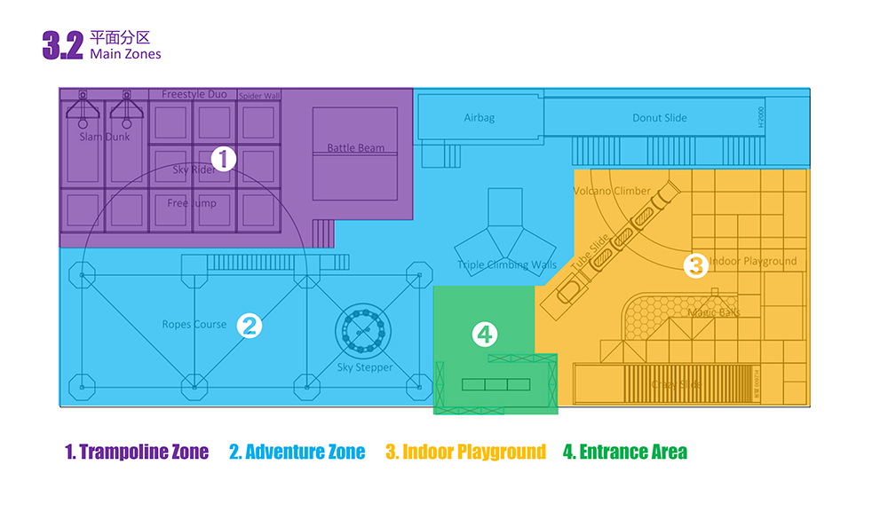 Pokiddo Peru Indoor Trampoline Park Design layout