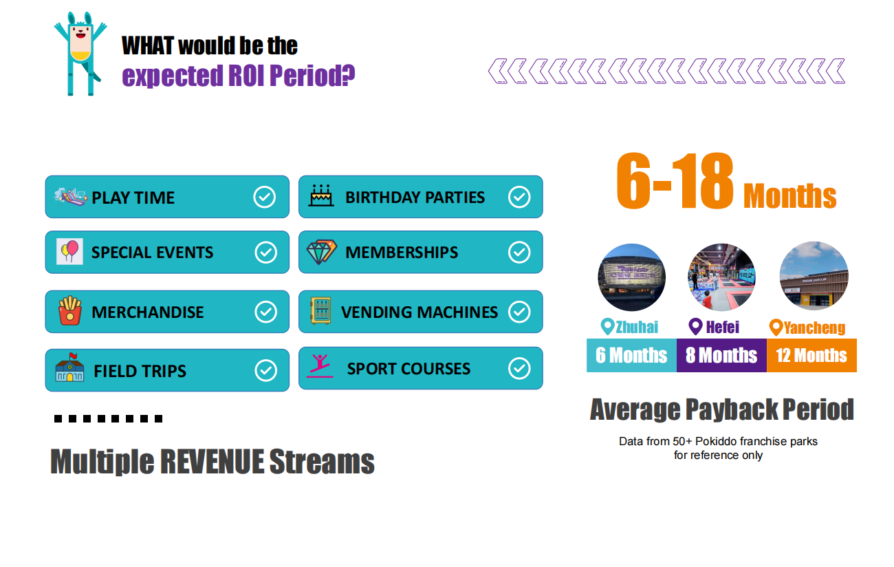 Revealed: Can Indoor Play Centers Truly Generate Stable Profits?