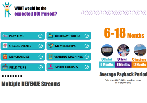 Revealed: Can Indoor Play Centers Truly Generate Stable Profits?