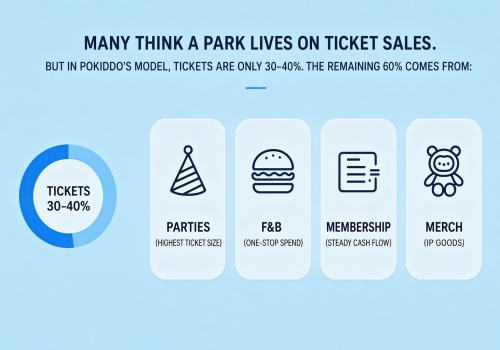 Pokiddo's Step-by-Step Guide to Drafting a Play Park Business Plan