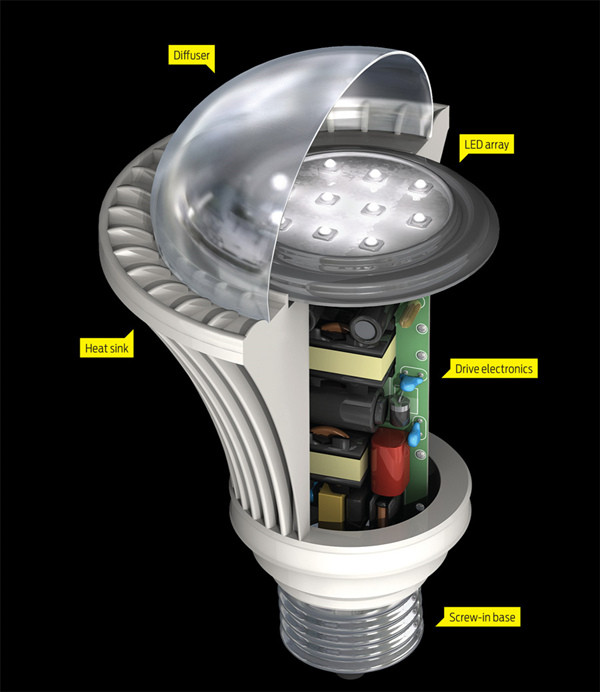 the four main components of an LED lamp