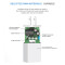 USB Wall Cell Phone Fast Travel Mobile Charger QC3.0 Charger