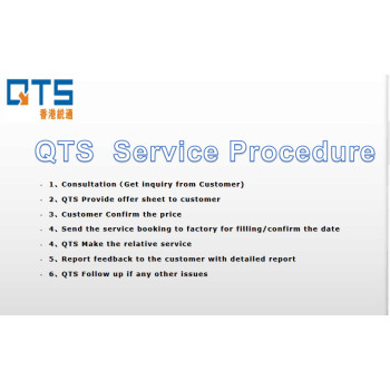 Inspection Service procedure/24hours issue report/16hours online/QTS