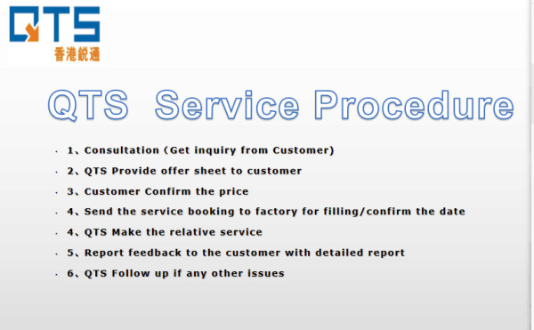 Inspection Service procedure/24hours issue report/16hours online/QTS