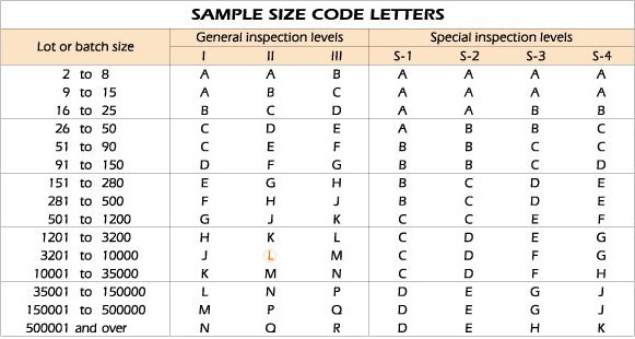 When To Do A Random AQL Inspection Vs. Full Check 100% Of The Goods