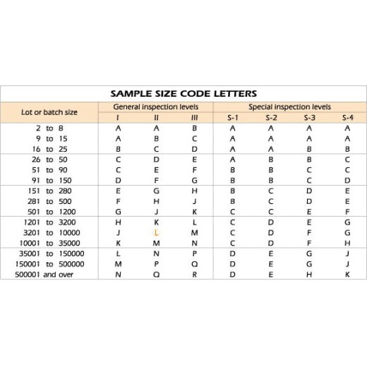 When To Do A Random AQL Inspection Vs. Full Check 100% Of The Goods