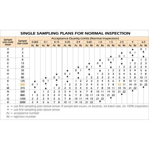 How to check for the AQL table