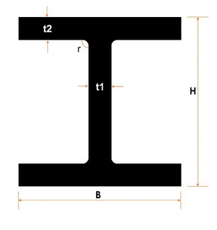 American and Chinese standard of steel structure material