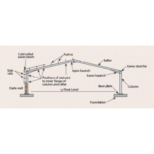 What Is Pre-engineered Building?