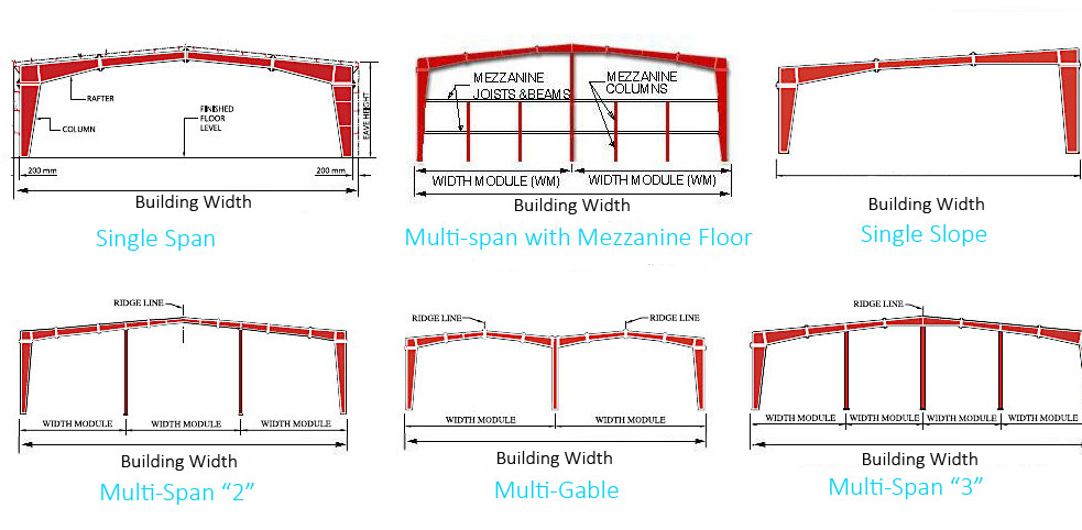 pre-engineered buildings