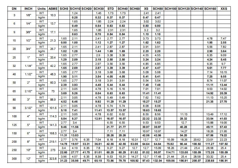 ERW steel pipe weight chart