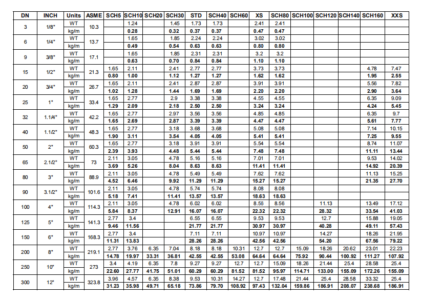 MS SCH 40 API 5L ERW Steel Pipe ERW STEEL PIPE HUAYANG Steel Pipe 3-schedule-80-steel-pipe-weight-per-foot