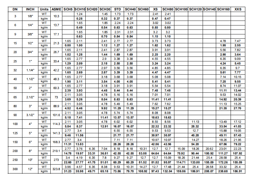 Tabla de peso de tubería de acero ERW