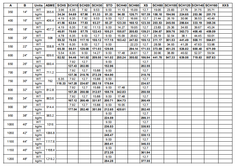 ERW steel pipe weight chart