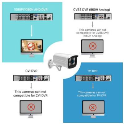 AHD Analog High Definition Surveillance Camera 2500TVL AHDM 3.0MP 720P/1080P AHD CCTV Camera