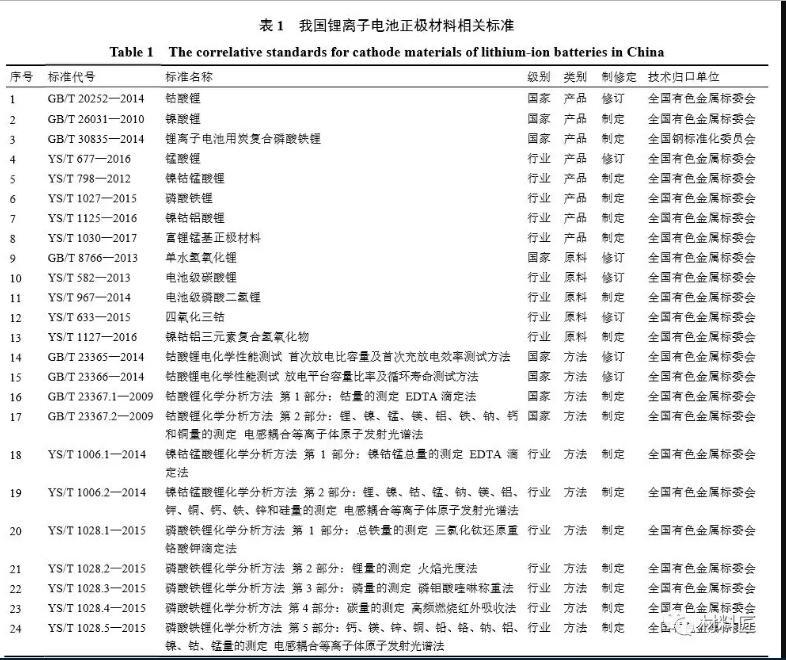 超全总结：从电池性能角度来讲讲锂电池对正极材料的要求