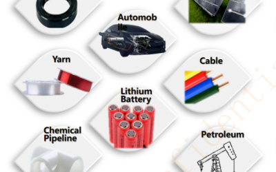 Demand for PVDF in the next 5 years