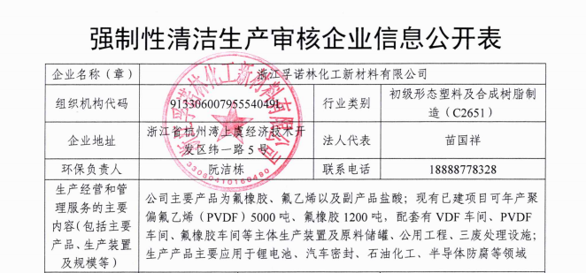 浙江孚诺林化工新材料有限公司强制性清洁生产审核企业信息公开表