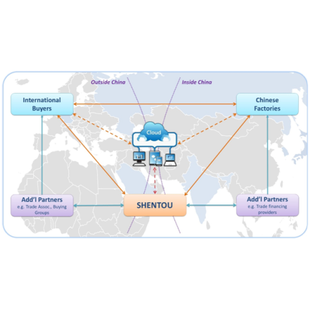 Shentou Service Package for SCM C19