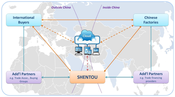 Shentou Service Package for SCM C19